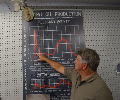 Oil Protection map